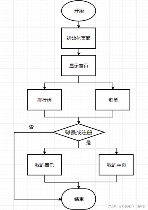 南京设计网站_流程设计