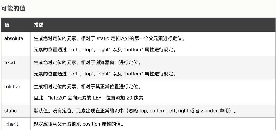 css固定定位