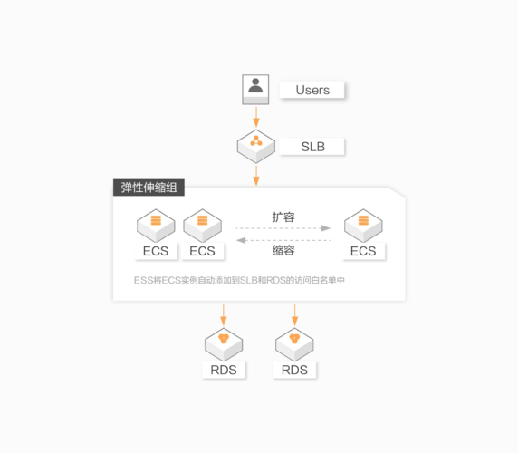 弹性伸缩如何查询伸缩组_查询弹性伸缩组详情