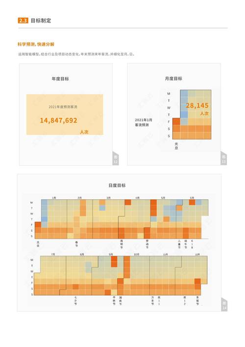 卖场客流属性分析_多区域客流分析技能