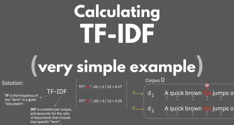 mapreduce 实现tfidf_文本TFIDF