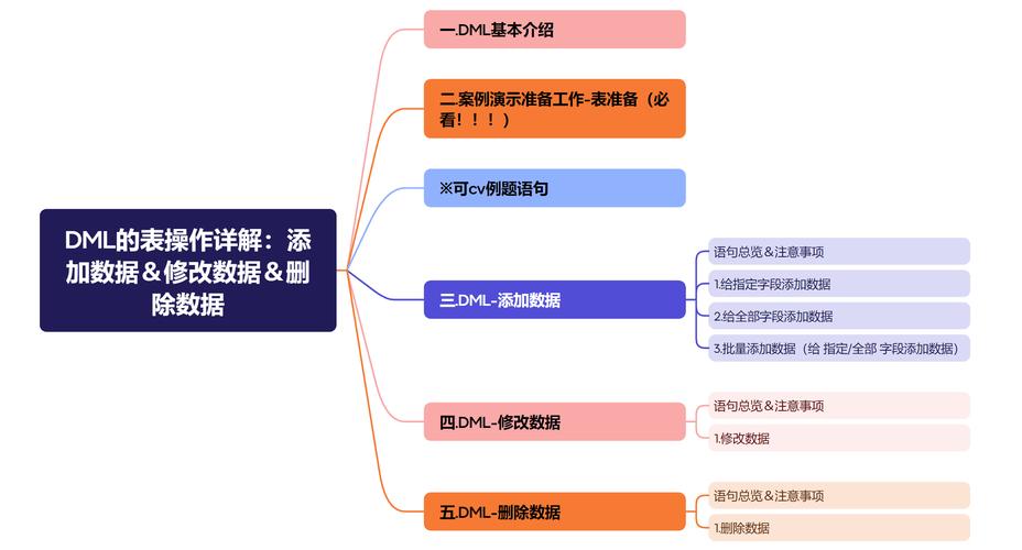 mysql数据库添加值得语句_优化数据库语句方法