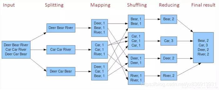 mapreduce 不输出_输出