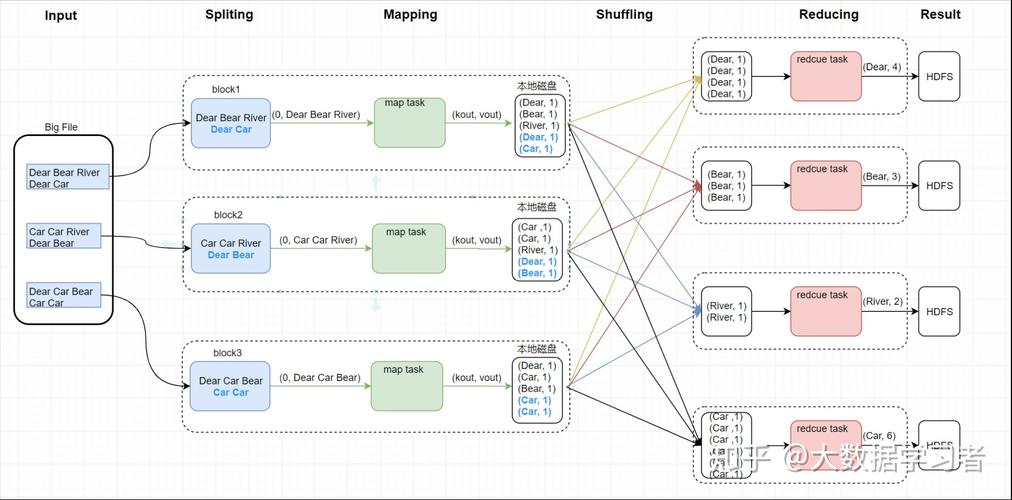 mapreduce yarn流程图_Tez