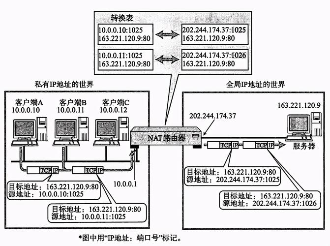 net网域名_.Net类型