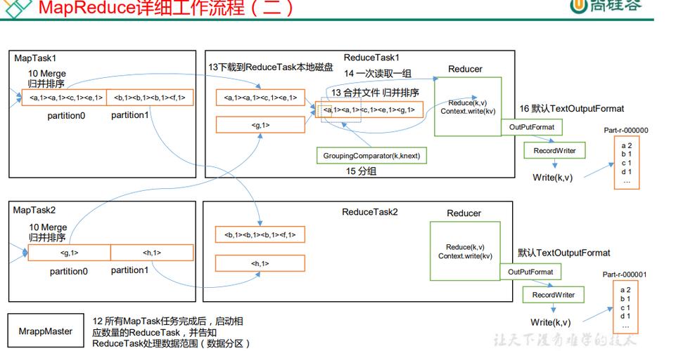 mapreduce工作原理面试_工作原理