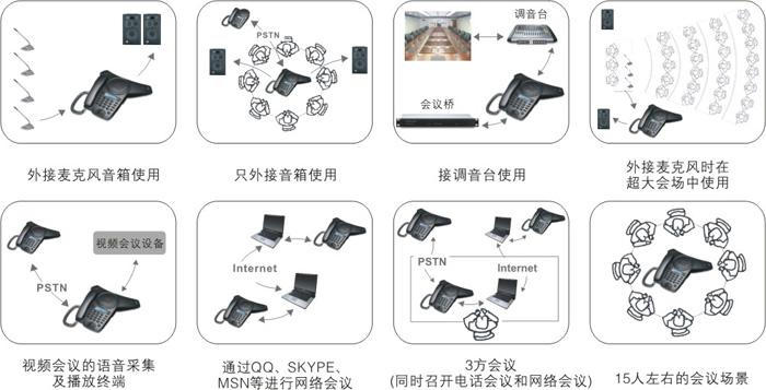 电话会议怎么_设备类型