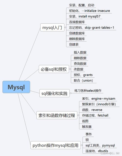 mysql数据库教学知识_教学课堂