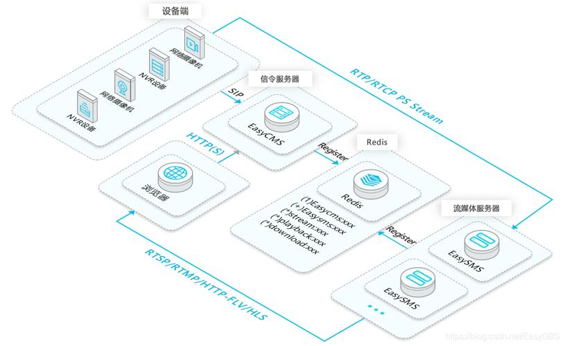 udp服务器和客户端有什么区别