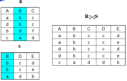 sql笛卡尔积