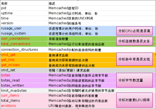 Memcached常用命令及使用说明