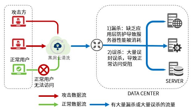 怎么预防ddos攻击（如何预防ddos攻击）