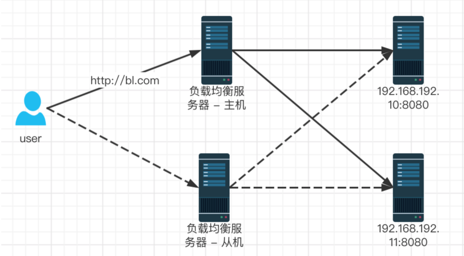 nginx+iis实现简单的负载均衡