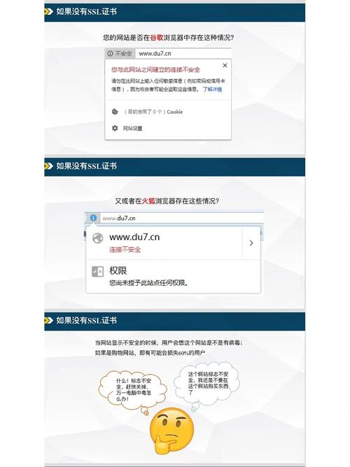 为什么网站需要安装安全证书？