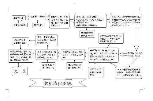 N点主机管理系统的重装步骤(图文)