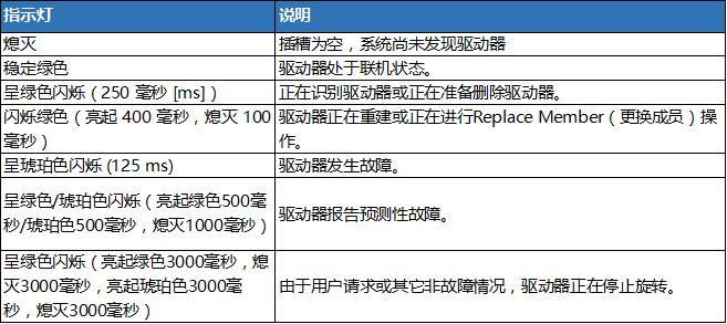 服务器gpt告警是什么意思