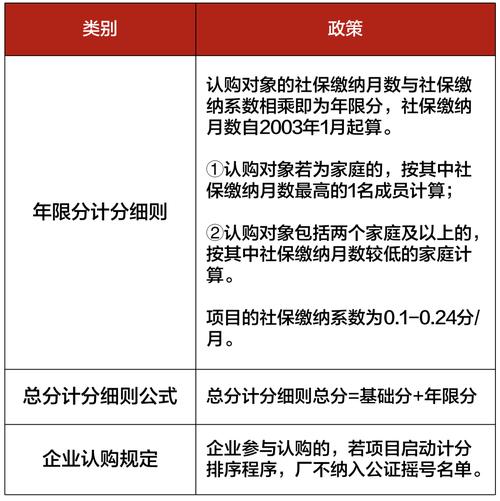 地产行业型网站开发_模板审核规范