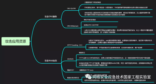 详解如何防止dedecms网站DDos被攻击