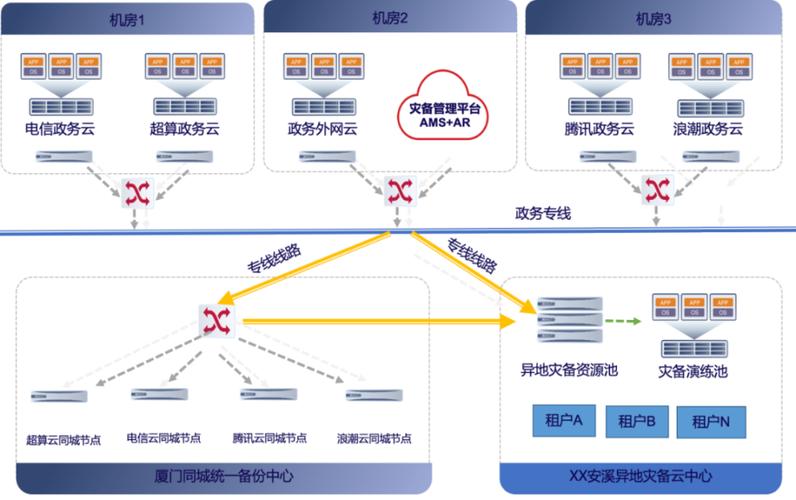 mysql数据库灾备方案_灾备方案概览