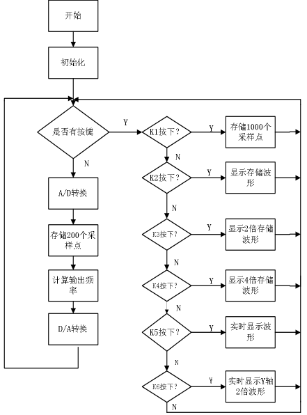 对象存储示例程序_示例程序