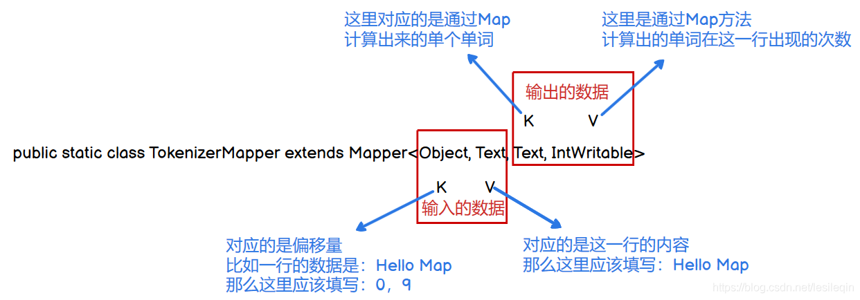 mapreduce sum_sum