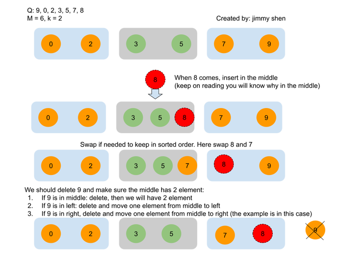 multiset_MULTISET