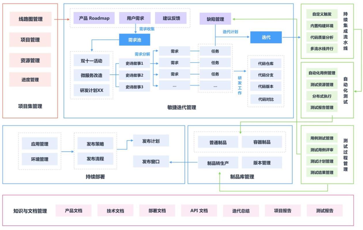 DevOps解决方案_DevOps