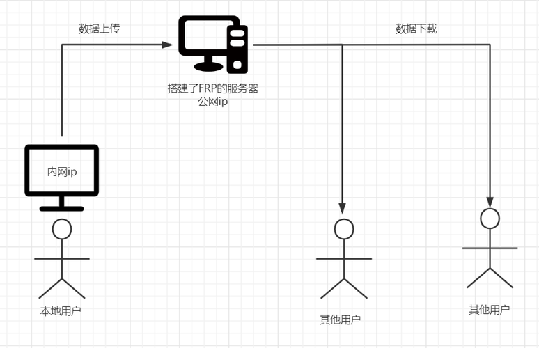 怎么自己搭建服务器