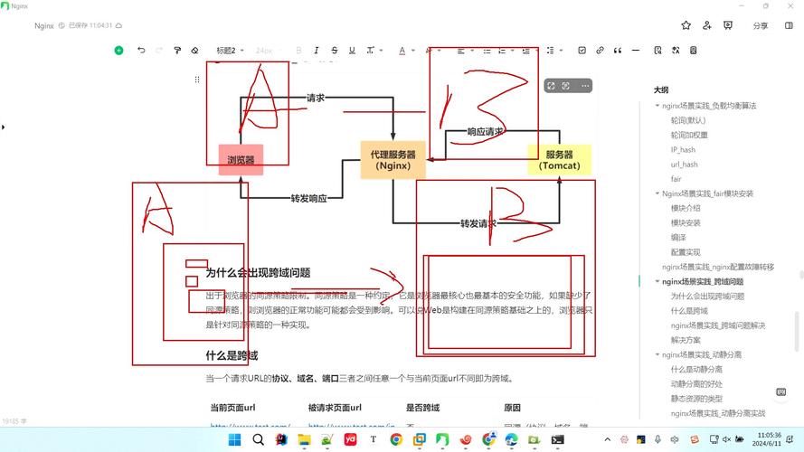 nginx跨域请求_配置桶允许跨域请求