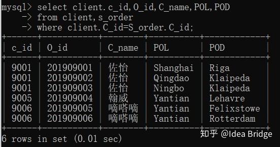 mysql内连接查询_内连接