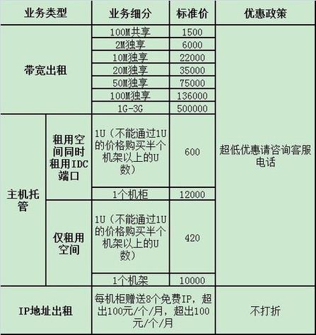 服务器租用收费标准是什么意思啊