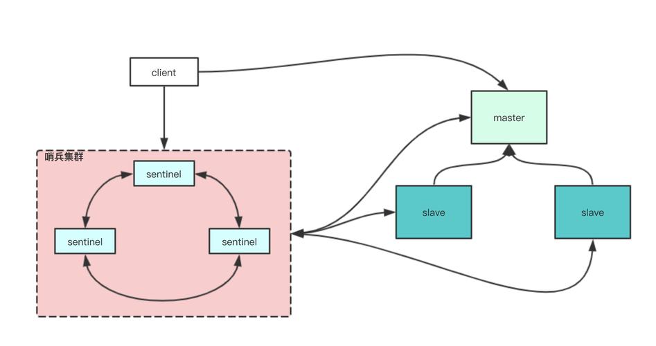 msgpack _Redisson客户端连接Redis（Java）