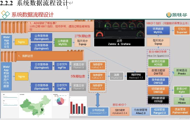 大数据是数据库_大容量数据库