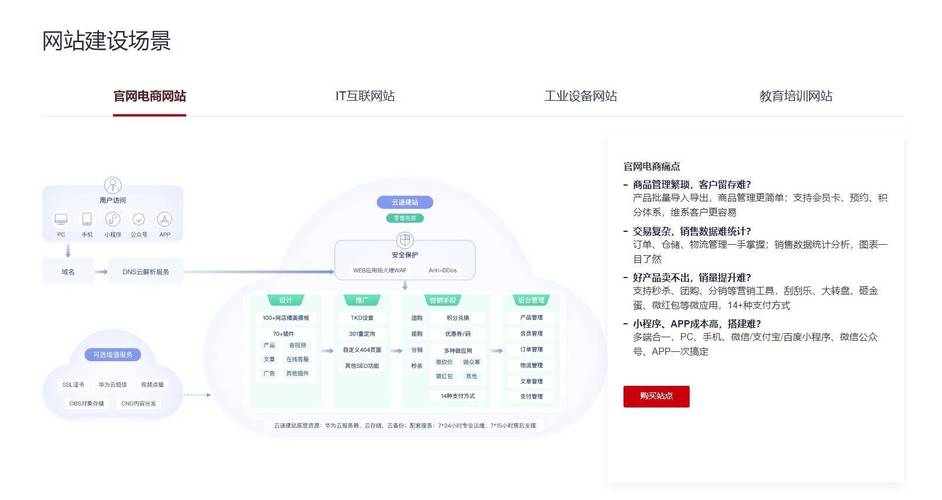 南京营销型网站建设_什么是云速建站？