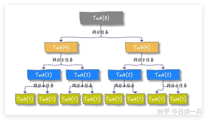 Apache的fork模式和worker模式判断方法