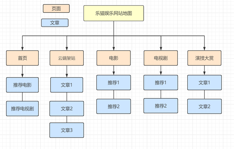 什么是网站地图