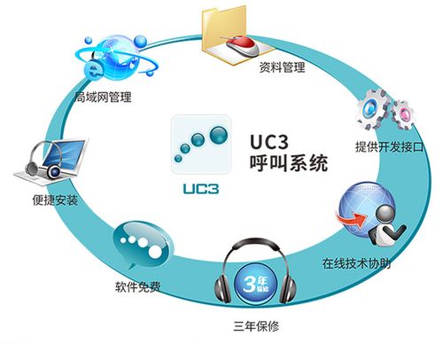 电话呼叫中心的系统_电话