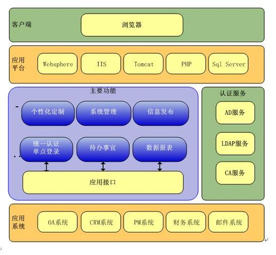 门户网站 js框架_传感框架