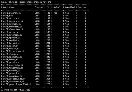 mysql数据库表中存放图片字节流_字符集