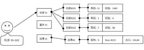 怎么架设游戏服务器