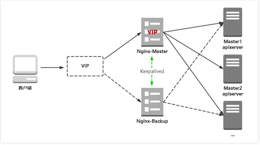 nginx部署到云服务器上_Nginx 部署