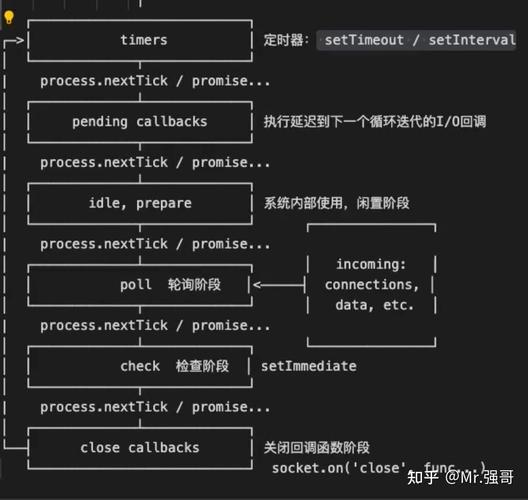 nodejs事件_nodejs模板