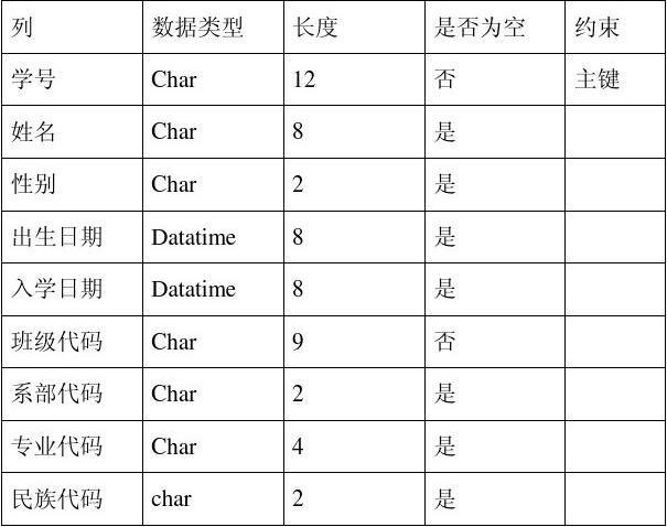 mysql数据库建表自增什么意思_表的自增AUTO