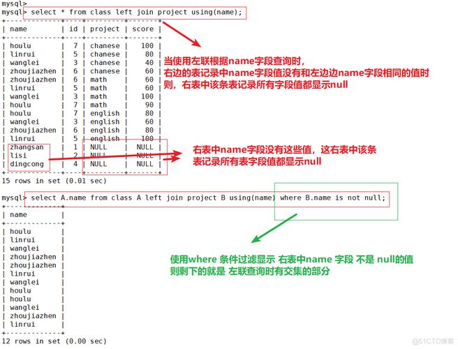 mysql数据库两表查询语句怎么写_查询语句