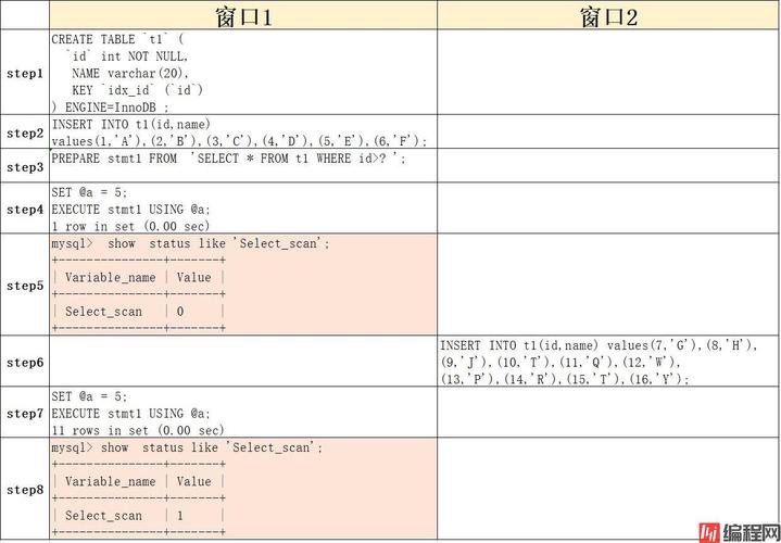 mysql使用数据库预处理_预处理