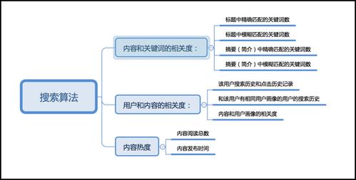 DedeCms用户对搜索引擎优化方法