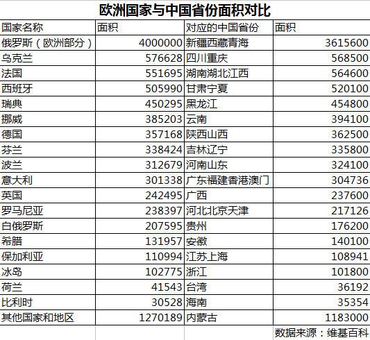 德国 省份 数据库_查询省份信息