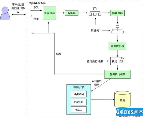 mysql数据库运行原理图_Mysql数据库