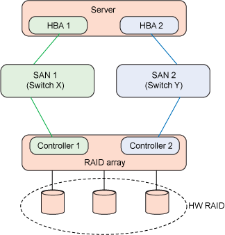 mapreduce多路径输入_安装多路径软件（可选）