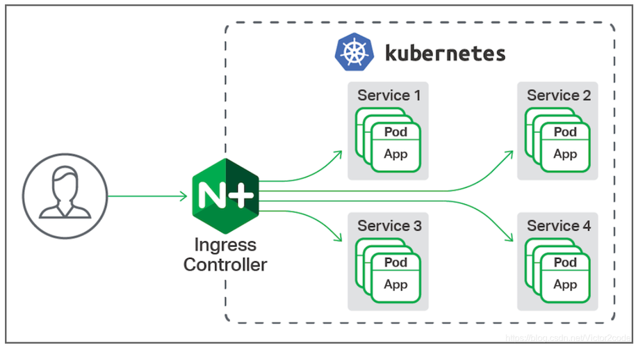 nginx缩略图_Nginx